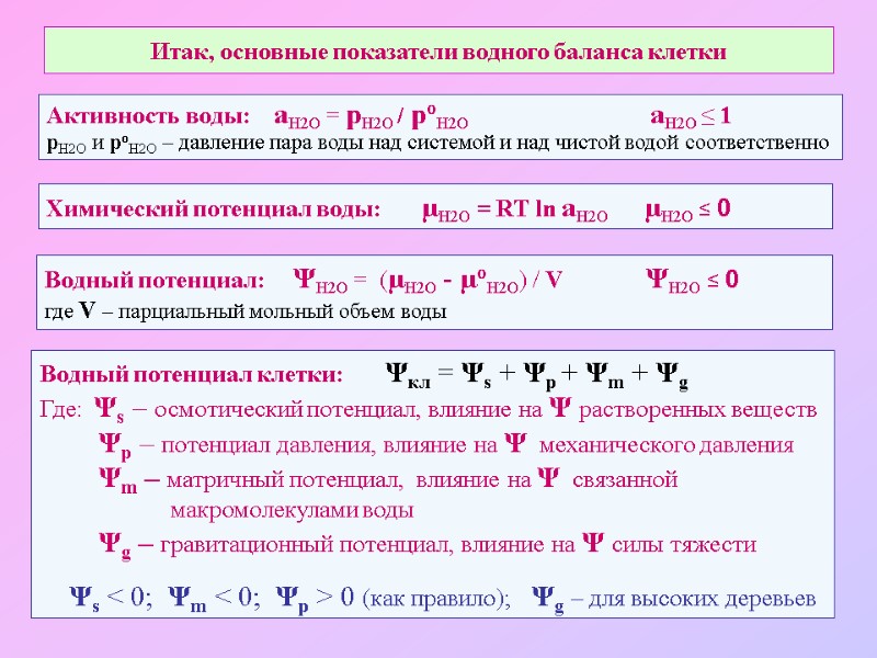 Итак, основные показатели водного баланса клетки Активность воды:    аН2О = pН2О
